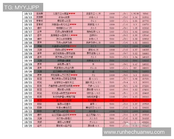 在哪里可以查看最新的足球球星排名榜及相关数据分析
